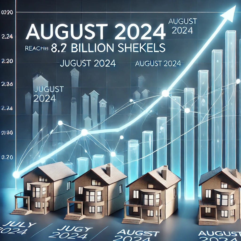 היקף המשכנתאות מזנק: 8.36 מיליארד ש"ח באוגוסט 2024.