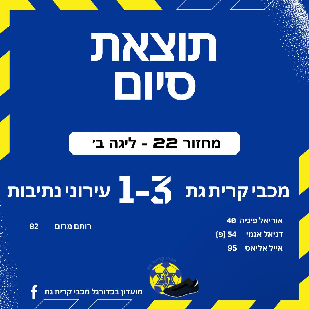 מכבי קריית גת שומרת על הפסגה עם ניצחון 3:1 על עירוני נתיבות – הדרך לליגה א' קרובה מתמיד